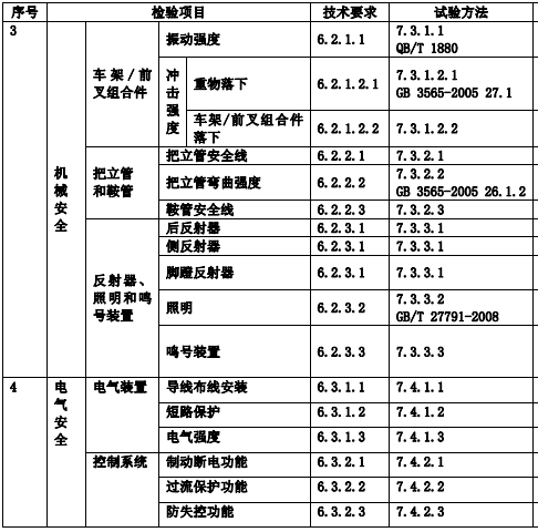 检测项目图示2