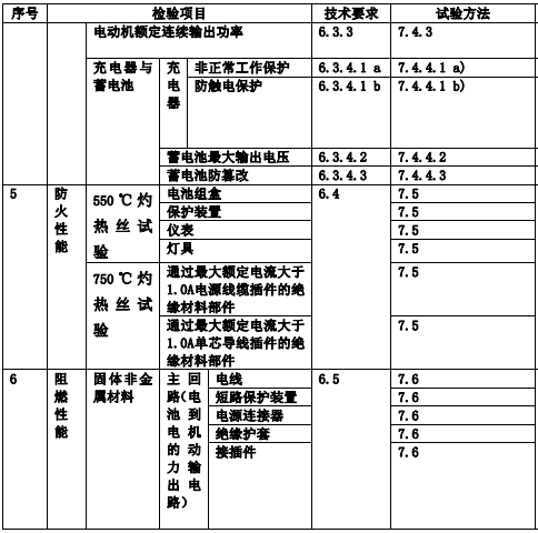 检测项目图示3