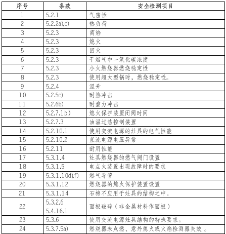 燃气灶具检测项目图片1