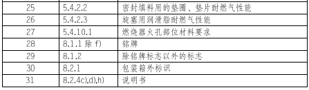 燃气灶具检测项目图片2