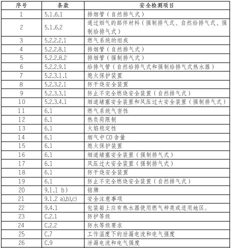 燃气热水器检测项目图片