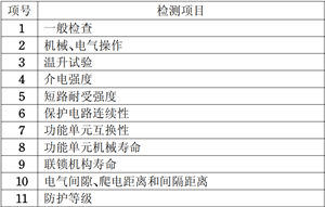 配电柜检测项目图片