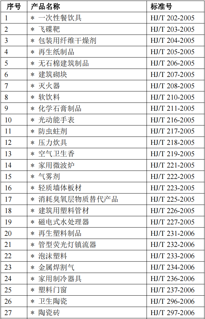 十环认证标准清单1