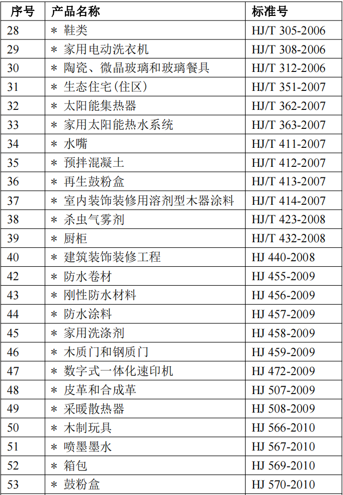 十环认证标准清单2