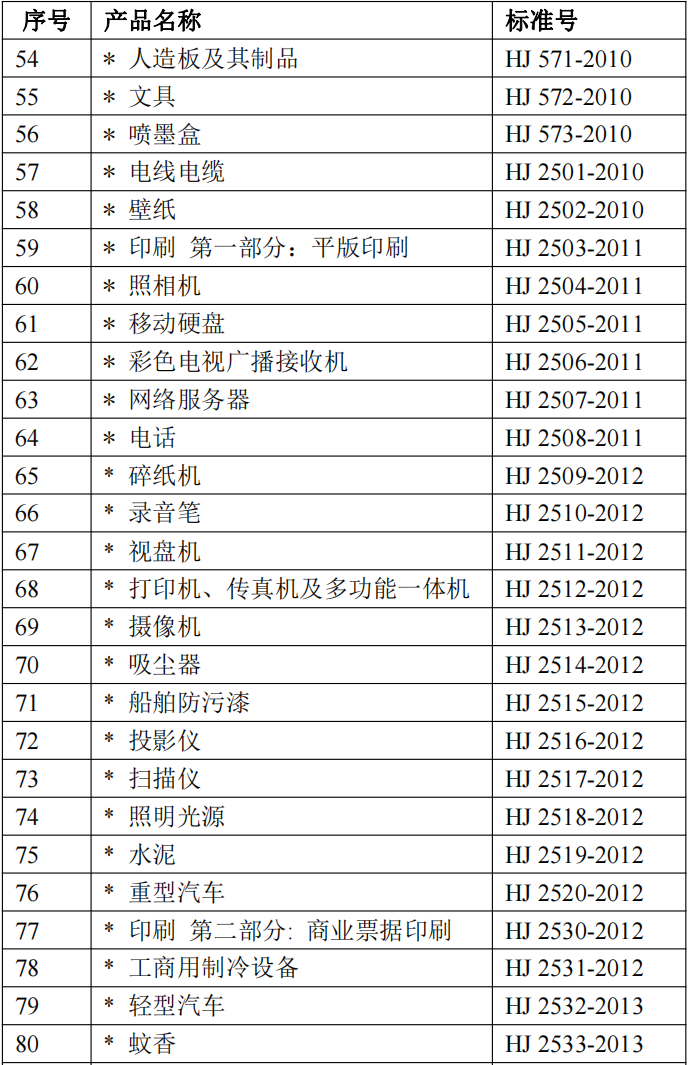 十环认证标准清单3