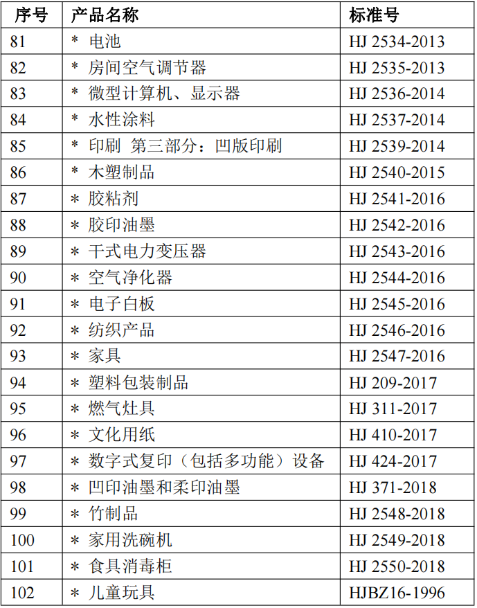 十环认证标准清单4