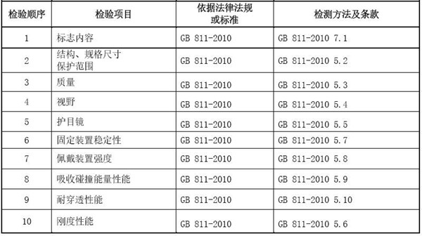 头盔测试项目