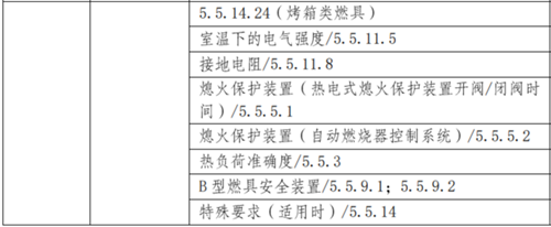 商用燃气具检测项目2